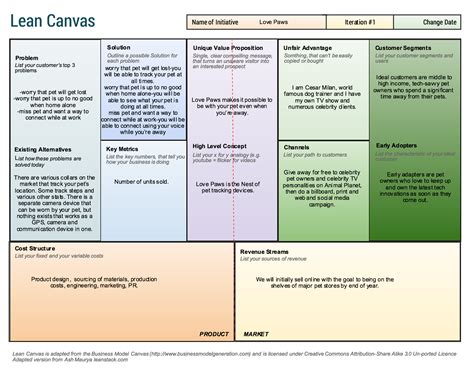 Lean Canvas Business Model Template