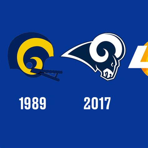 Rams New Logo