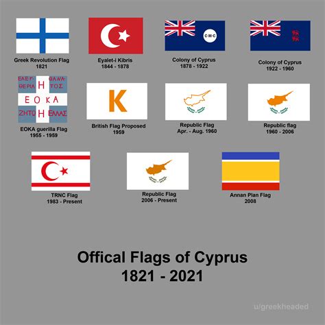 Official Flags used in Cyprus from 1821 to present : r/vexillology