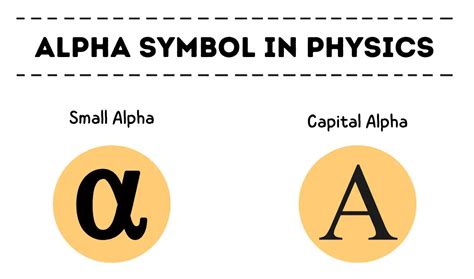 Meaning of alpha symbol in physics - physicscatalyst's Blog