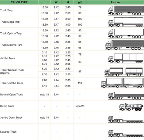 Truck Dimensions – EBL Lojistik Uluslararası Parsiyel Tur Nakliyat ...