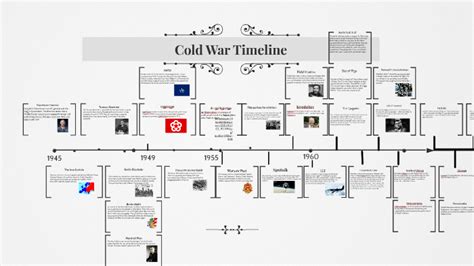 Cold War Timeline by Courtney Boll on Prezi