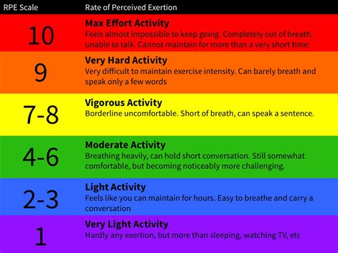 A - Z Blogging Challenge - Borg's X-ertion Scale