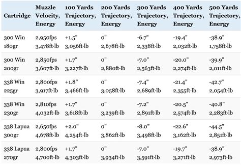 338 Lapua Ballistics Table | Liberty Mountain