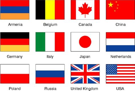 the flags of all countries are shown in this diagram, with their names ...