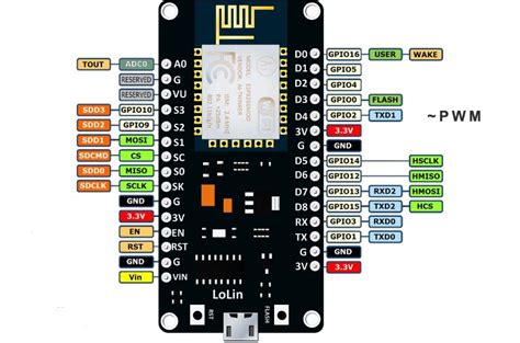 Esp32 cam pinout download - metriksex