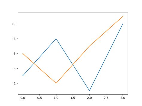 Matplotlib Line