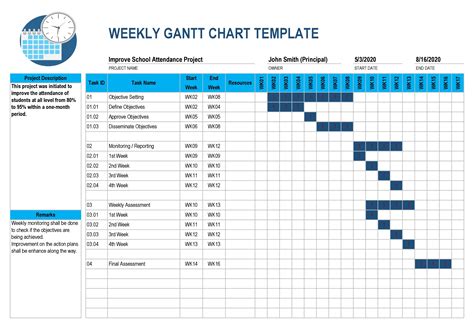 16 Free Gantt Chart Templates (Excel, PowerPoint, Word) ᐅ TemplateLab