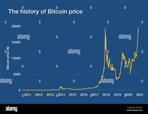 Chart with the history of Bitcoin price evolution Stock Photo - Alamy