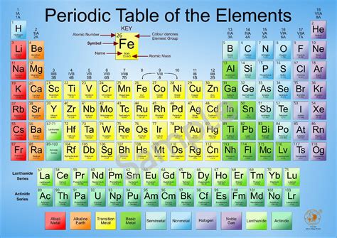 A2 2023 Chemistry Poster Periodic Table Elements Science Educational ...