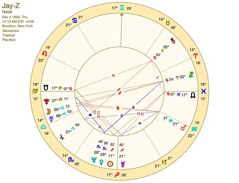 Jay-Z Birth Chart - Sagittarius Zodiac Sign Horoscope & Birthday ...