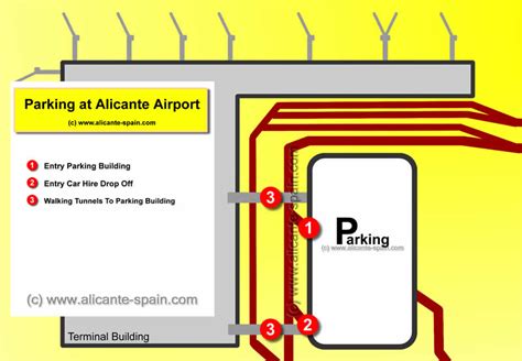 Parking At Alicante Airport