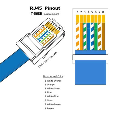 Tia 568b Wiring Diagram - Artsism