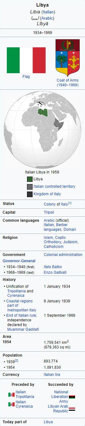 Italian Libya (1934-1969) by PickTwoNames1997 on DeviantArt