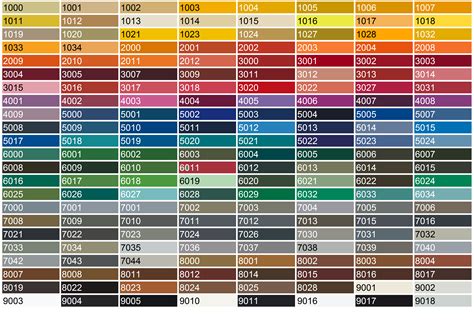 RAL - Endless Colour Choices with Residor | Residor