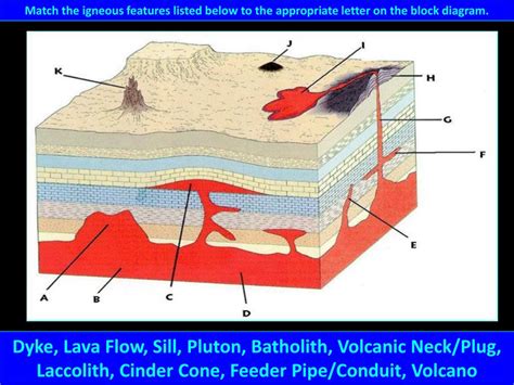 PPT - Igneous Intrusions PowerPoint Presentation, free download - ID ...