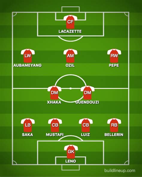 How Arsenal could line up against Manchester City - Sports Mole