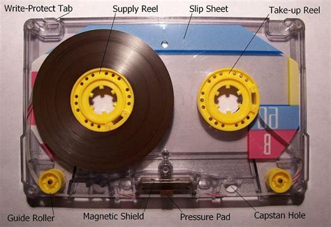 How does a magnetic tape work?. One of the most used approaches to ...