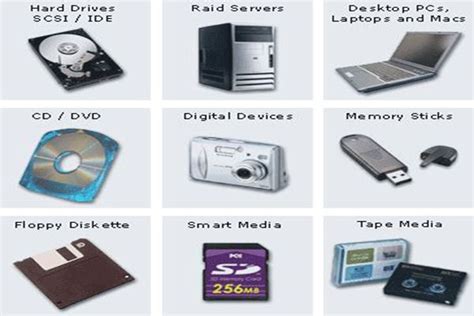 Computer Storage Devices: Types & Examples and Usage