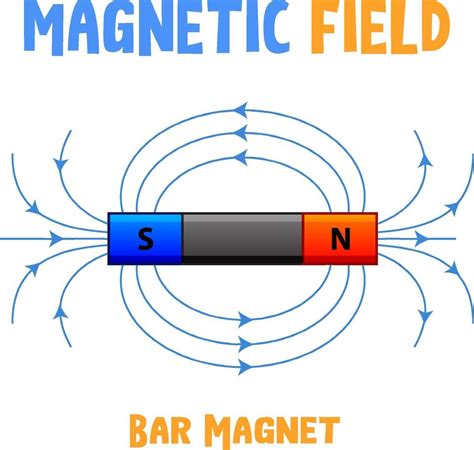 Magnetic field of bar magnet 2062901 Vector Art at Vecteezy