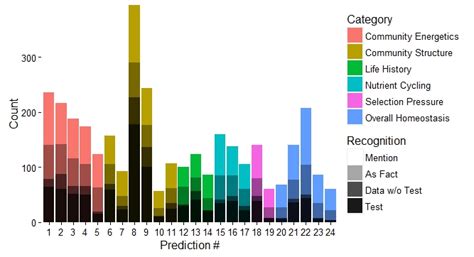 How to make a stacked bar chart with color & shading - Jessica R. Corman