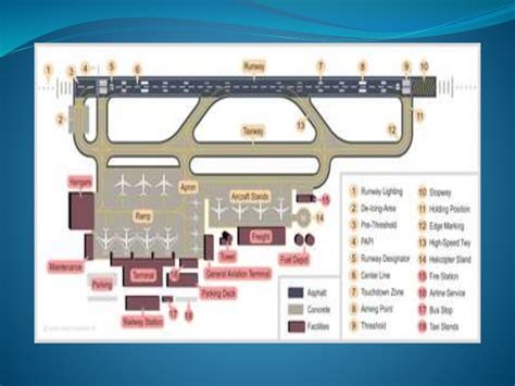 Airport Layout