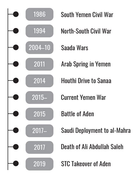 Yemen Matrix: Allies & Adversaries | The Washington Institute