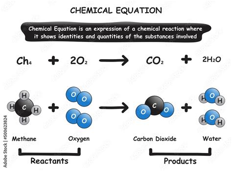 Chemical Change Diagram