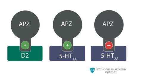 Psychopharmacology Institute