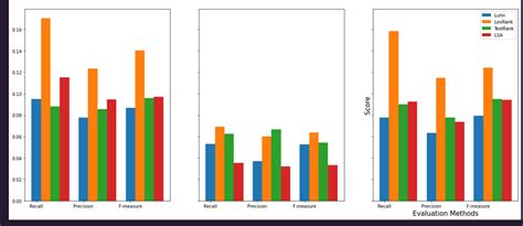 How To Annotate Bars in Barplot with Matplotlib in Python? - Python ...