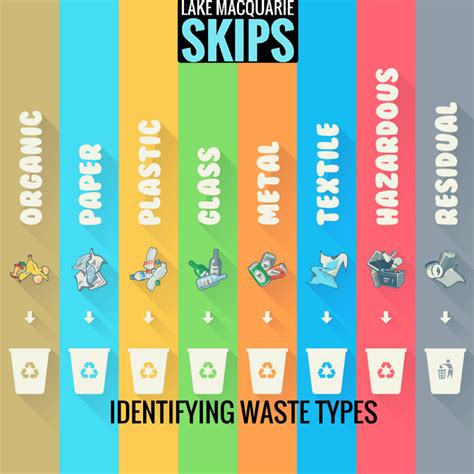 Identifying Waste Types | Lake Macquarie Skips Bins