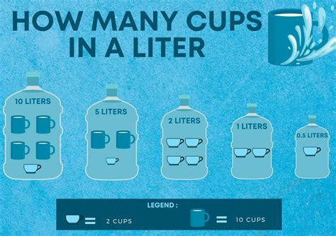 How Many Cups in a Liter? An Easy Guide for Volume Conversion // hiw ...