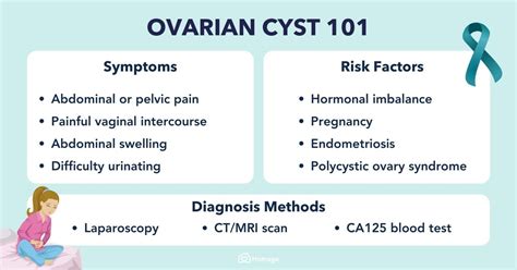 Ovarian Cyst 101: Symptoms, Causes & Treatment - Homage Malaysia