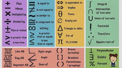 List of Mathematical Symbols in English | MATH Symbols Vocabulary Words ...