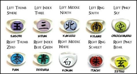 Akatsuki rings | Akatsuki clan, Naruto rings, Naruto