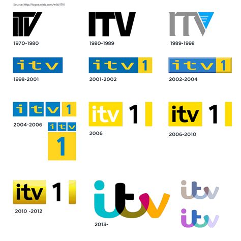 ITV1 history logo rebranding Twitter / Recent images by @marco_wilbrink ...