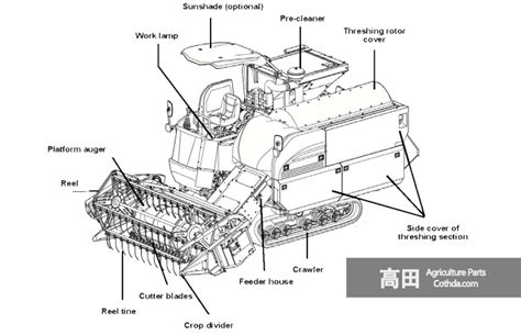 Kubota Harvester Parts, Reliable Combine Parts Manufacturer