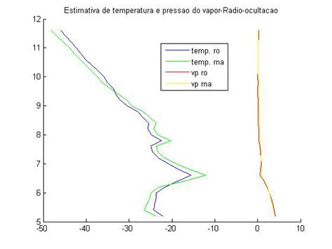 lat/lon-13.70/-74.97 at 19/12/2002 Figure 3-lat/lon-11.87/-56.27 at ...