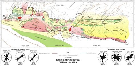 Suara Geologi: Geologi Struktur Daerah Jawa