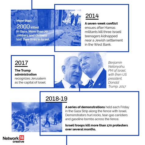 Israel-Palestine Conflict: A Timeline of Its Genesis & History | In GFX ...