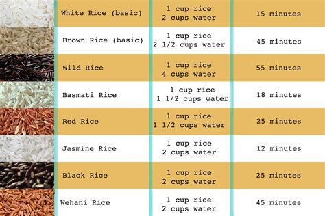 Trimarni Coaching and Nutrition : Rice - An ideal carbohydrate for athletes