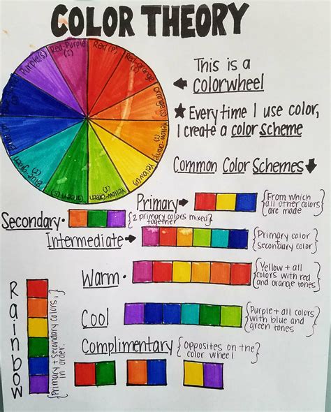 In our 3rd tutorial, the kids learned about one of the main elements of ...