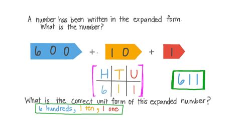 Question Video: Identifying the Unit Form of an Expanded 3-Digit Number ...