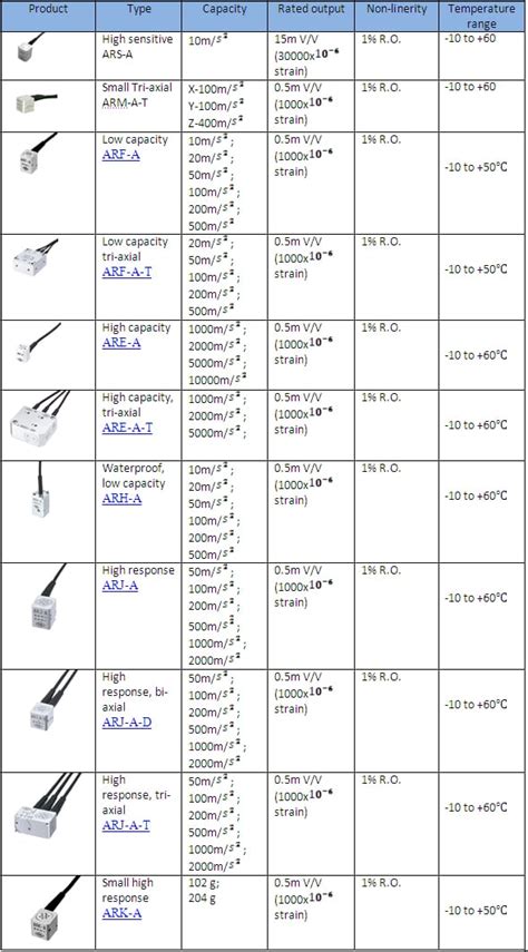 Strain gauge based - Bestech Sensors and Teaching Equipment