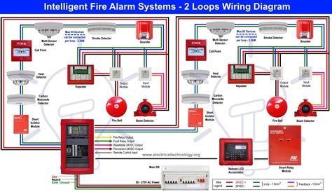 Fire Alarm Wiring Diagrams