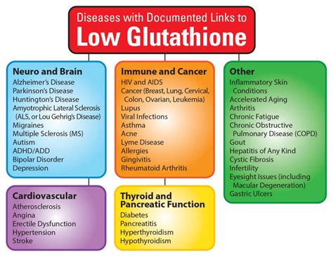 Glutathione - Core IV Therapy