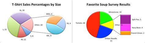 How To Do Pie Chart In Excel