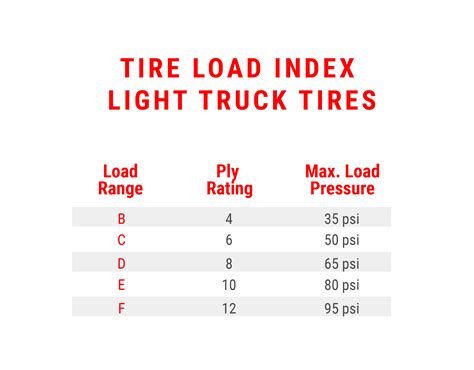 Trailer Tire Speed Rating Chart