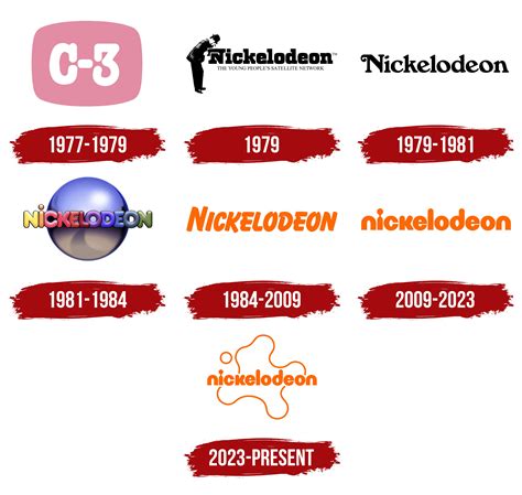 Nick Jr Logo History