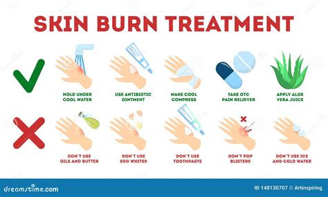 Skin Burn Injury Treatment Infographic. First Aid for Damage Stock ...